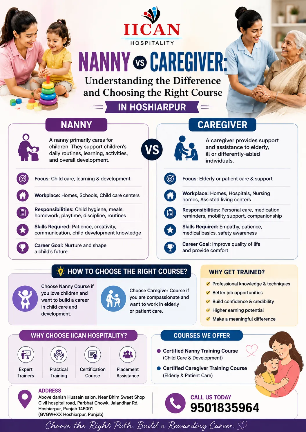 Nanny vs Caregiver: Understanding the Difference and Choosing the Right Course in Hoshiarpur