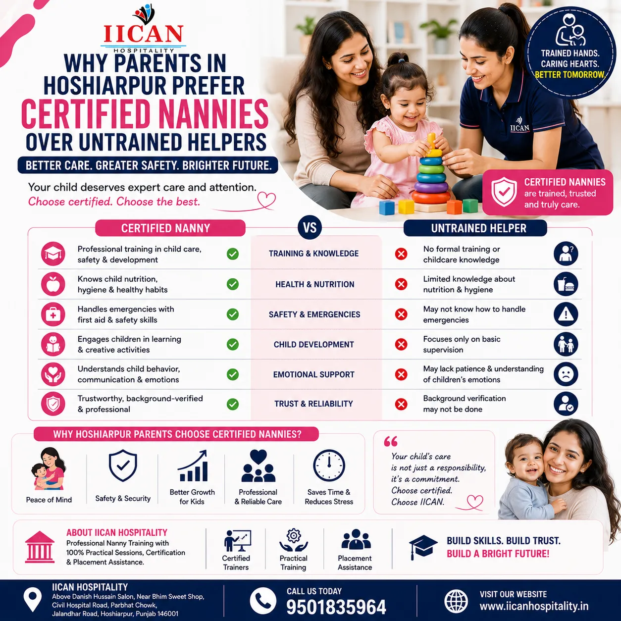 Why Parents in Hoshiarpur Prefer Certified Nannies Over Untrained Helpers