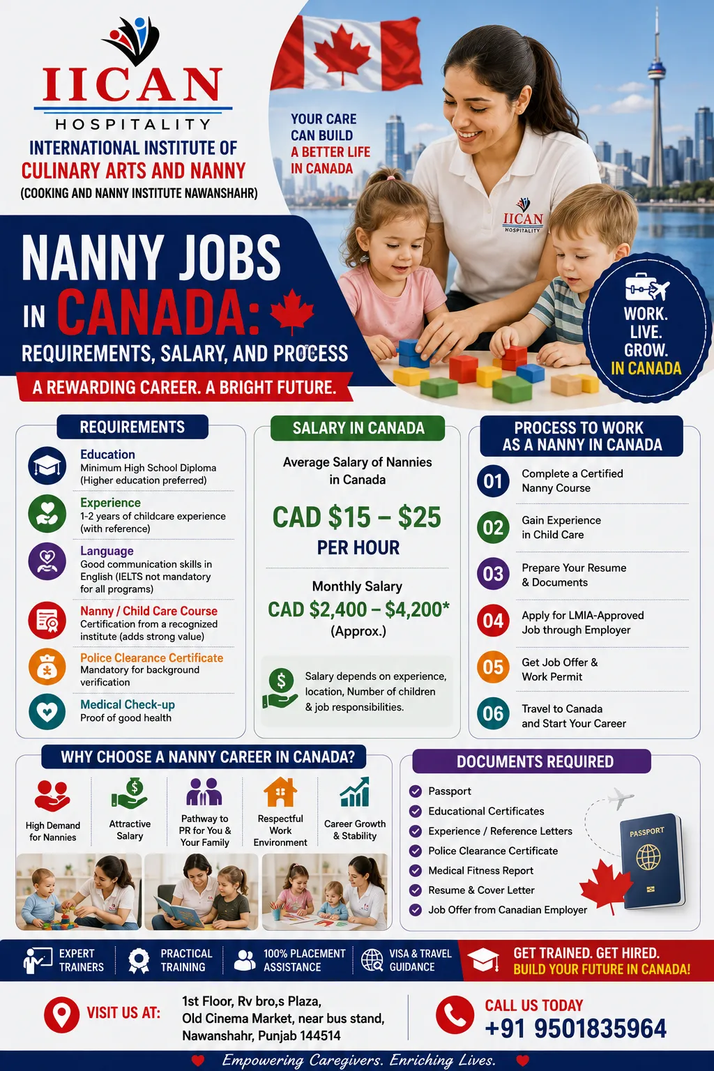 Nanny Jobs in Canada